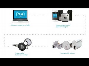 This is CLIQ® - A smart and efficient electronic keying system