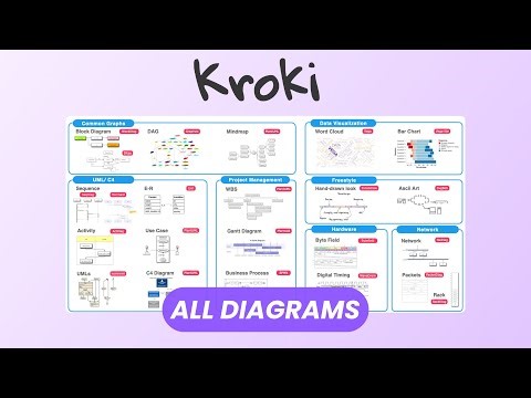 Kroki: Free Open Source Unified API for All Diagram Types