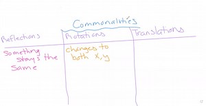 Look at the rules in Exercises 1-5 that produced reflections. What do these rules have in common? How about the ones that produce rotations? Translations? For those rules that produce translations, give the translation vector. | Numerade