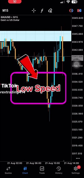 Low Speed fix Speed #forex #forextrading #forexlifestyle #gold #xauusdtrader