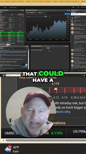 Mortgage Rates Drop Best Prices in 60 Days! #mbs #interestrates #mortgages #themoreyouknow