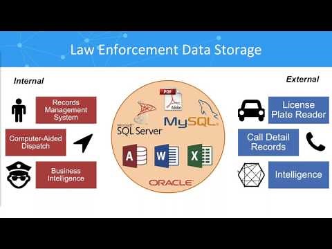 Graphs & the Police - How Law Enforcement Analyze Connected Data at Scale
