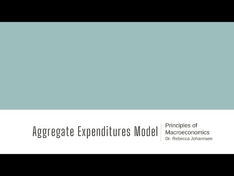 21 Aggregate Expenditures Model