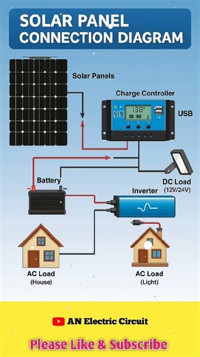 Solar Pannel Connection Daigram| #shortsfeed #electronic #electricalcircuit