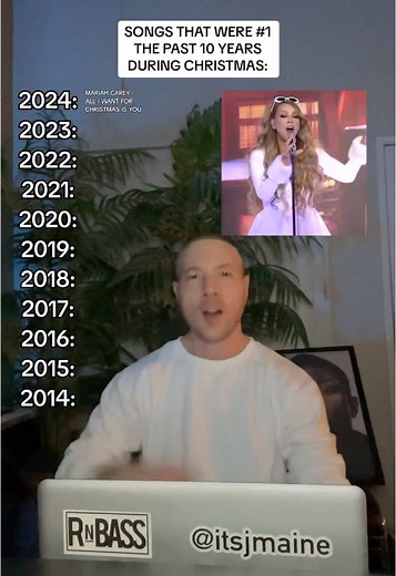 Top Christmas Songs of the Last Decade