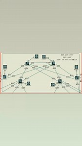 1.2K views · 35 reactions | MPLS ping on juniper | Router Nest | Facebook