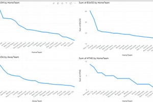 predictive analysis on sports "Football"