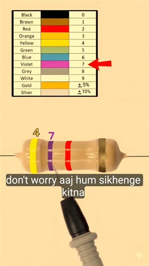 How to Check Resistor Rating #ResistorRating#ResistorColorCode #Multimeter#ElectronicsBasics