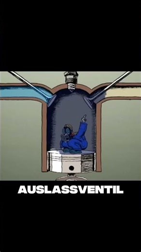 🔥 Motor erklärt So läuft der Zyklus 🚗⚙️