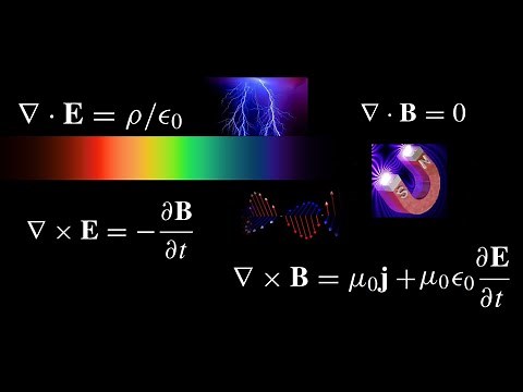 Las Ecuaciones de Maxwell ( Maxwell Equations)