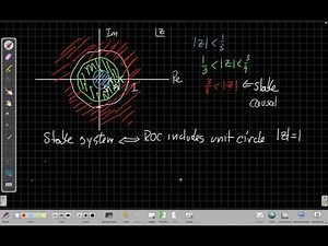 Z-transforms and Difference Equations