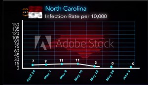 June 5: COVID-19 Pandemic statistics in graphs in each state of the United States. The COVID-19 pandemic has shut down economies all over the world.