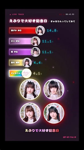 パート2「えぶりで大好き記念日 / きゅるりんってしてみて」歌割り