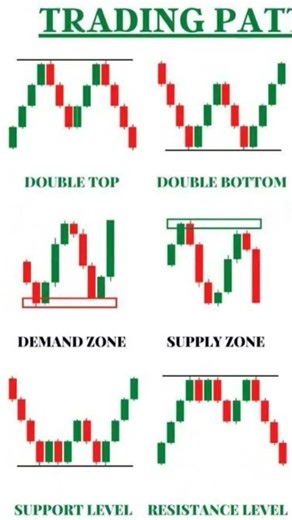 powerful pattern🔑 #trading #shorts