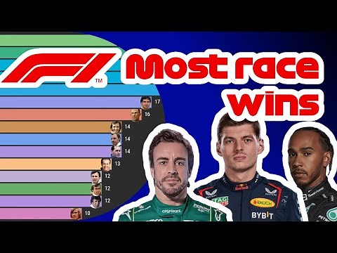 Formula 1 wins by driver - all time ranking 1950-2022