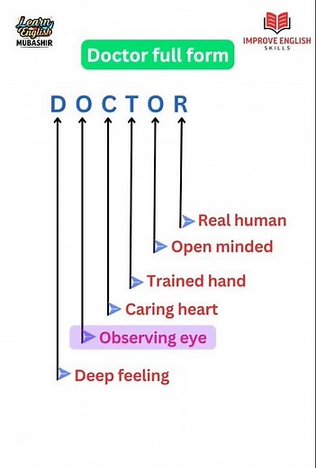 Doctor Full Form | What Does DOCTOR Stand For? | #english #shorts #shortsfeed