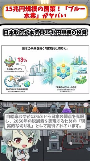15兆円規模の国策！「ブルー水素」がヤバい #プチ知識