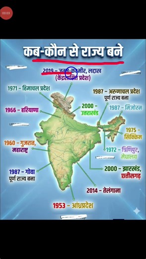 Number of state of India and their established year through infographic map