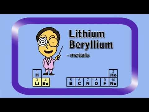Periodic Table song by Peter Weatherall.wmv