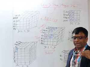 Tutorial 503 – Basics of OLAP Operations by Prof. Sandeep Patil, Computer Engineering, I Square IT