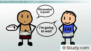 Product Adoption Curve & Adopter Category | Overview & Importance - Video | Study.com