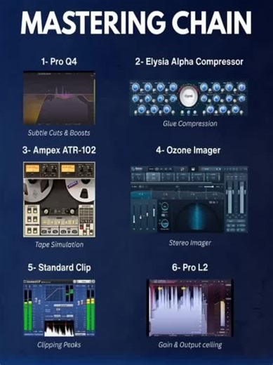 Mastering Chain Techniques for Music Production
