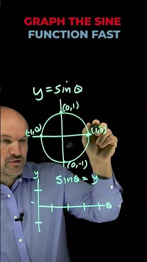 Graph the Sine Functions Fast