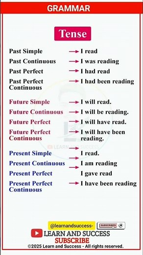 GRAMMAR | PRESENT, PAST TENSE | BASIC TENSES | SENTENCE | EXAMPLES | VERB FORMS