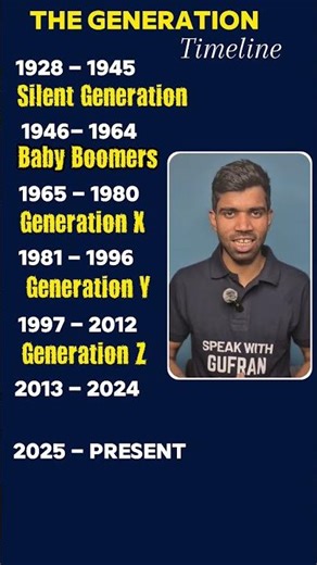 "Which Generation Are You? 99% People Get This Wrong! 😱"