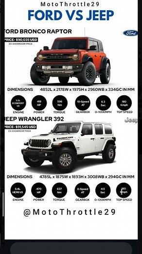 Ford Bronco Raptor vs Jeep Wrangler 392 🔥 Ultimate Off-Road Beast Battle!🔥❤️‍🔥