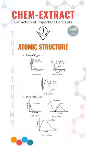 Atomic Structure Graphs 🔥 Radial Wave Function vs Probability | 1s, 2s, 2p Explained