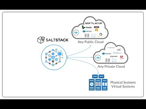 SaltStack - Salt Cloud
