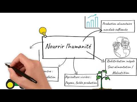 Le cours lu - Nourrir l'humanité (5ème)