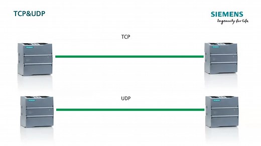 PLC常用以太网通信协议解析