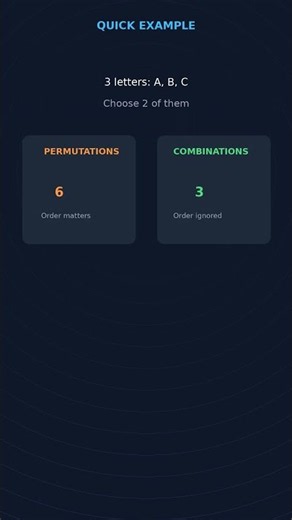 Permutations vs Combinations in 60 Seconds #maths #education