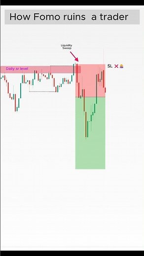 💧📈 How to Read Liquidity in Forex Like Smart Money Traders #shorts #trading #forex #liquidity