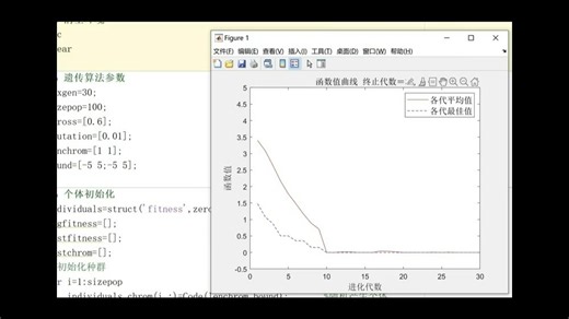 11.Matlab基于遗传算法和非线性规划的函数寻优方法。 本案例结合了两种算法的优点，一方面采用遗传算法进行全局搜索，一方面采用非线性规划算法进行局