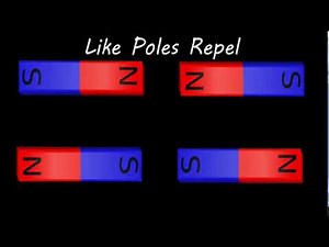 Magnet and Magnetism : Properties of magnet Class 8 Science