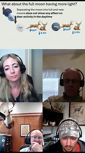 No matter how we slice and dice moon phase, position, or luminosity, we see no substantial effects on buck movement. Head over to YT or your podcast platform of choice to hear the full story. | MSU Deer Lab