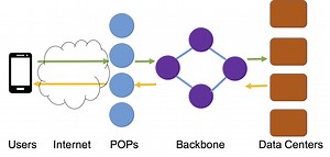 Robotron: Top-down network management at scale