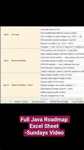 Java Fundamentals in 30 Days#java