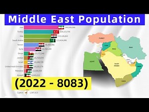 Middle East Population by Country (2022 - 8083) Turkey,Egypt,Saudi Arabia,UAE,Israel, Iran, Iraq...