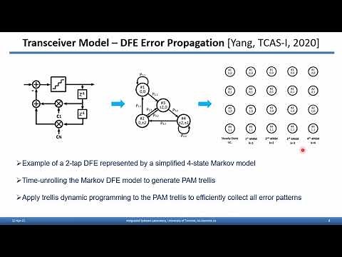 Pre-FEC and Post-FEC BER as Criteria for Optimizing Wireline Transceivers