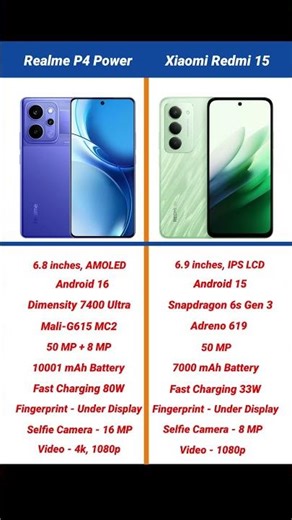 Realme P4 Power vs Xiaomi redmi 15 Comparison #shorts #short #realmep4power #redmi15