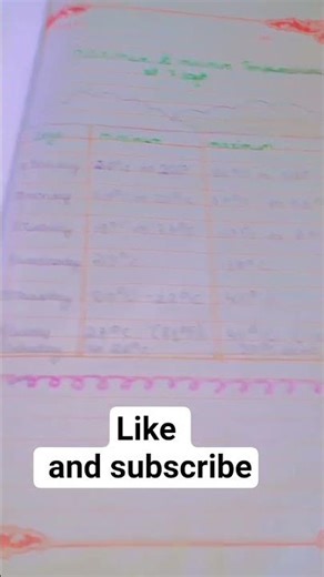 science project maximum minimum temperature of 7 days please like and subscribe