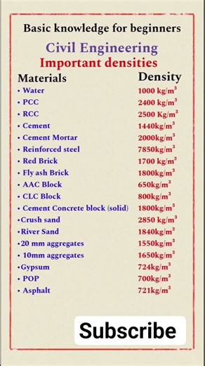 Every site engineer must know this basics 👷 - Follow @civilengineers.astra for daily site tips 🤝.