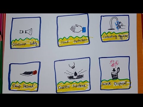 Laboratory Protection Symbols, laboratory safety symbols, #microbiologylaboratory