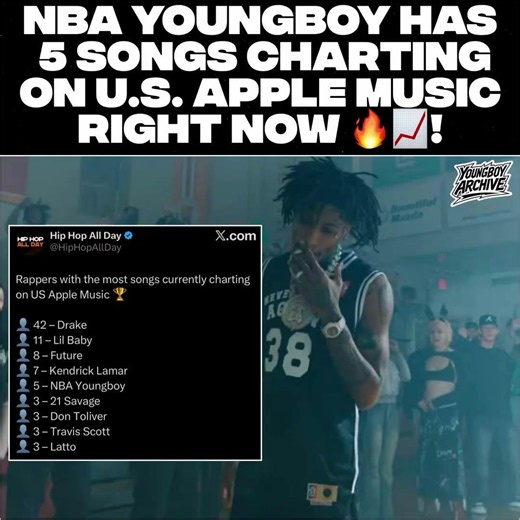 NBA YoungBoy Has 5 Songs Charting on U.S. Apple Music Right Now 🔥📈!