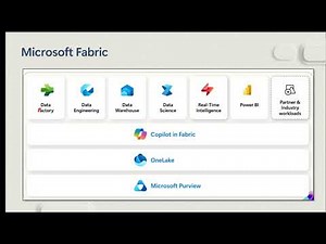 Azure AI + Microsoft Fabric: From Data to Decisions