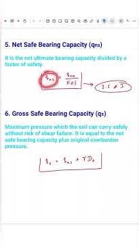 Terms Used in Analysis of Bearing Intensity| Bearing Capacity & Bearing Pressure | #civilengineering